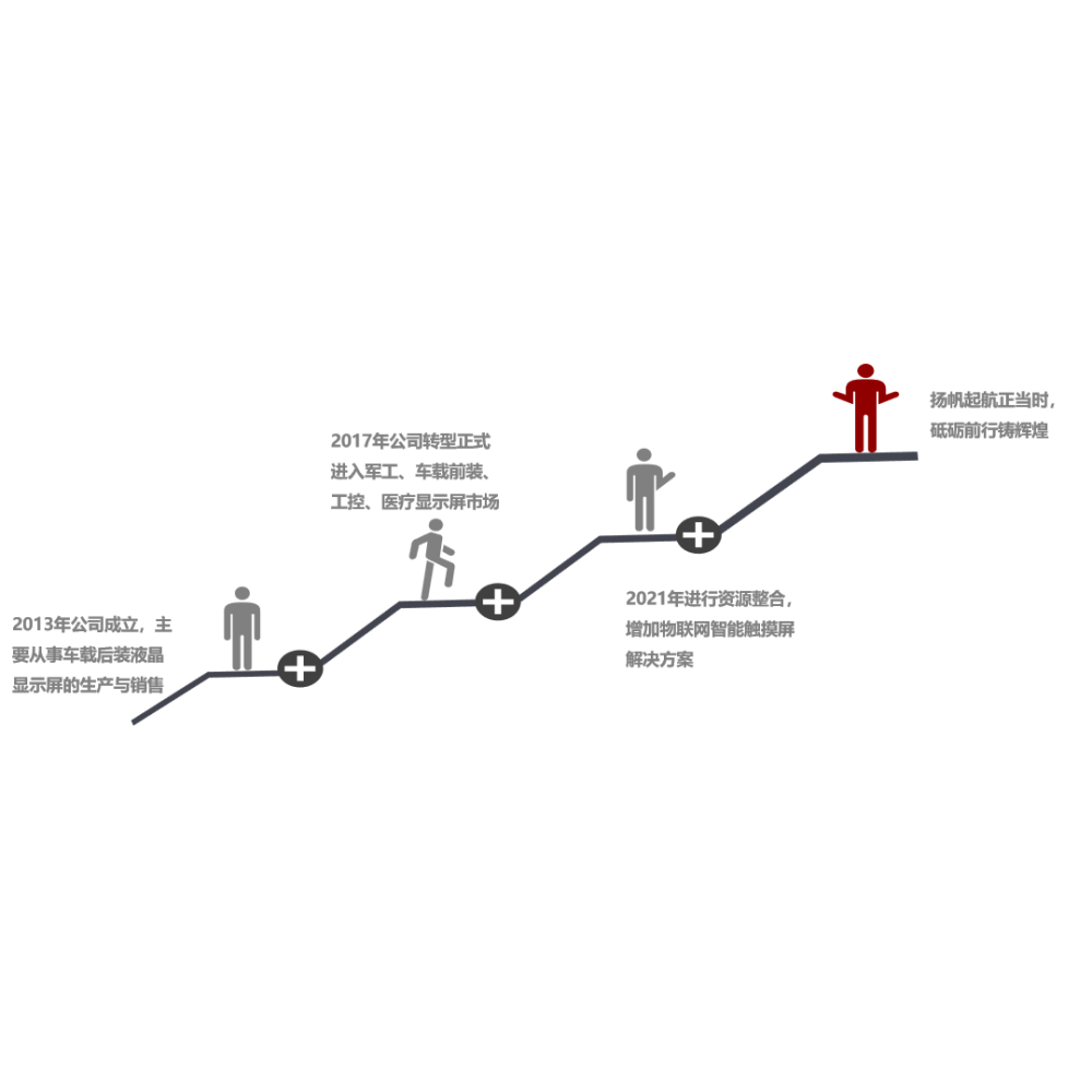 公司蓬勃发展到近百号人团队